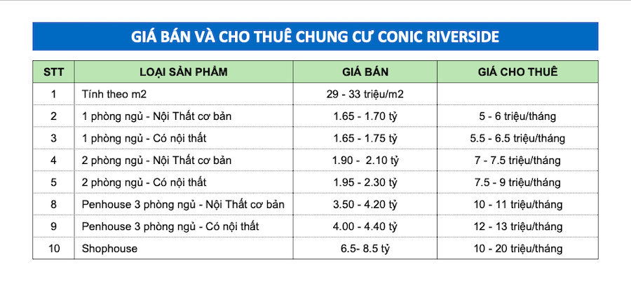 GIA BAN CONIC RIVERSIDE